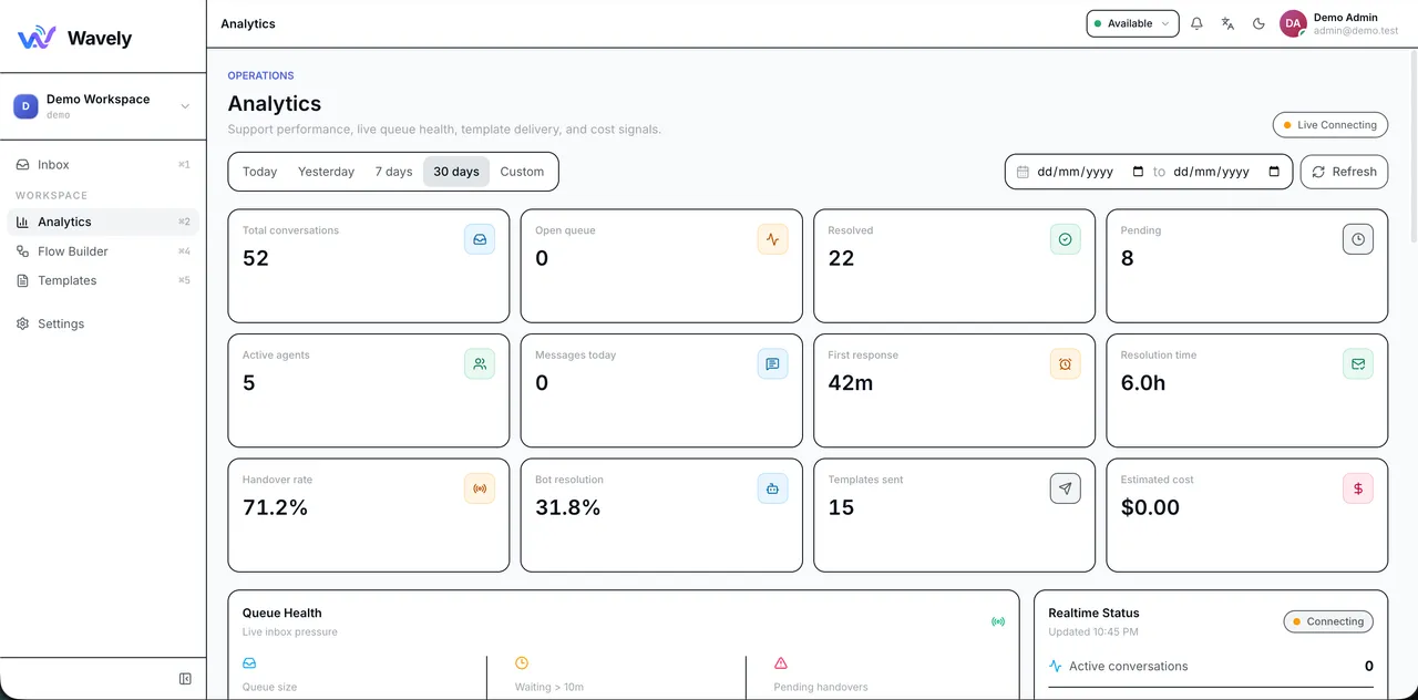 Analytics and reporting